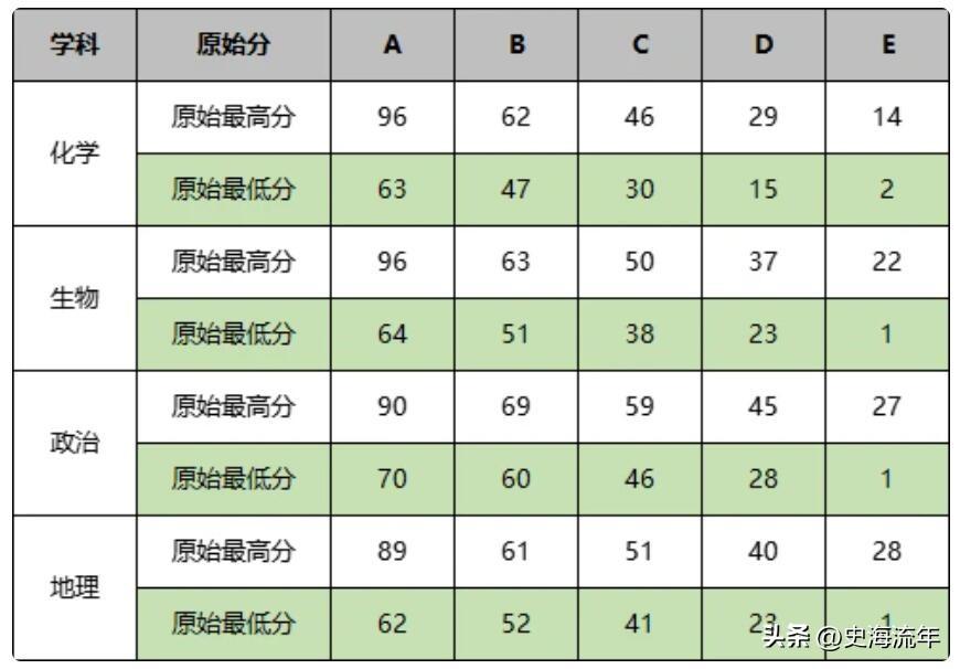 历史学统考的学校_历史学统考的学校_历史学统考的学校