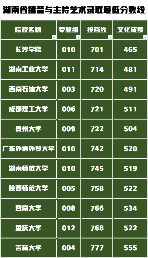 历史学统考的学校_历史学统考的学校_历史学统考的学校