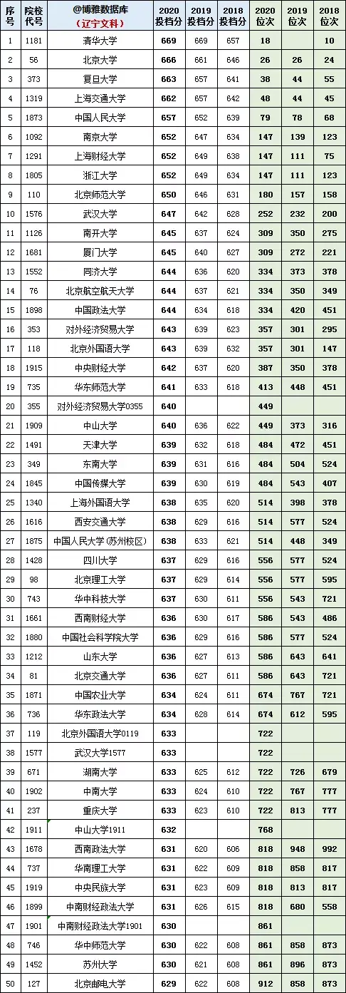 历史学统考的学校_历史学统考的学校_历史学统考的学校