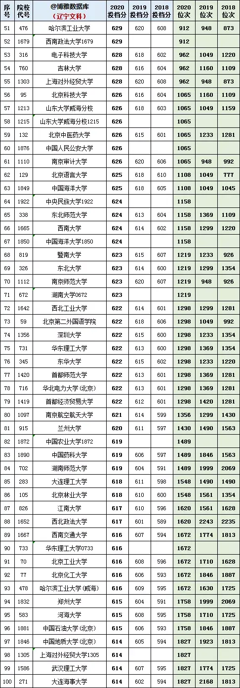 历史学统考的学校_历史学统考的学校_历史学统考的学校