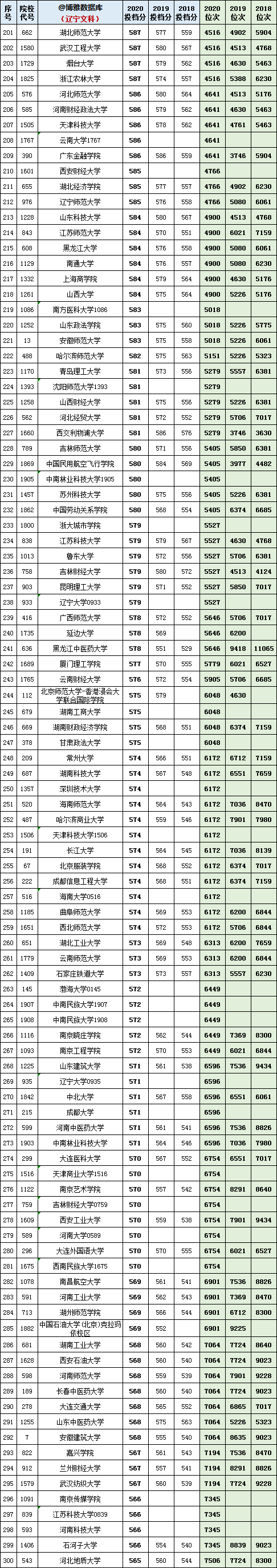 历史学统考的学校_历史学统考的学校_历史学统考的学校