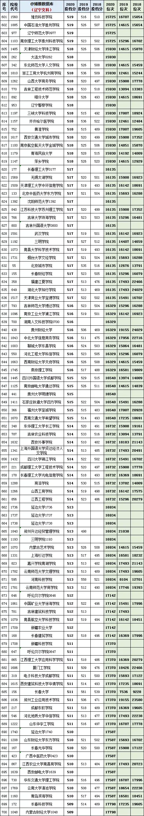 历史学统考的学校_历史学统考的学校_历史学统考的学校