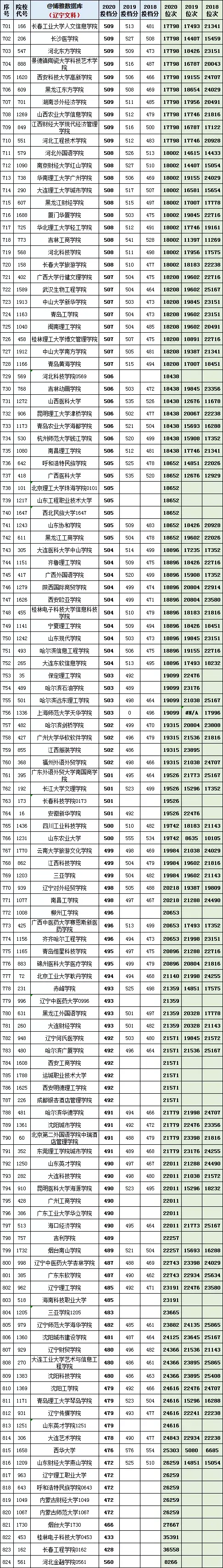 历史学统考的学校_历史学统考的学校_历史学统考的学校