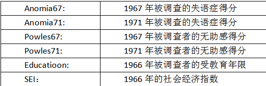 探索性因子分析_探索性因子分析_探索性因子分析