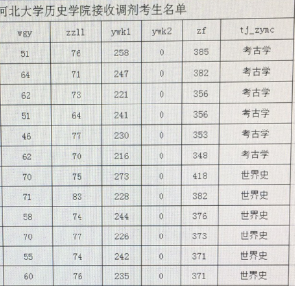 历史学统考的学校_历史学统考的学校_历史学统考的学校