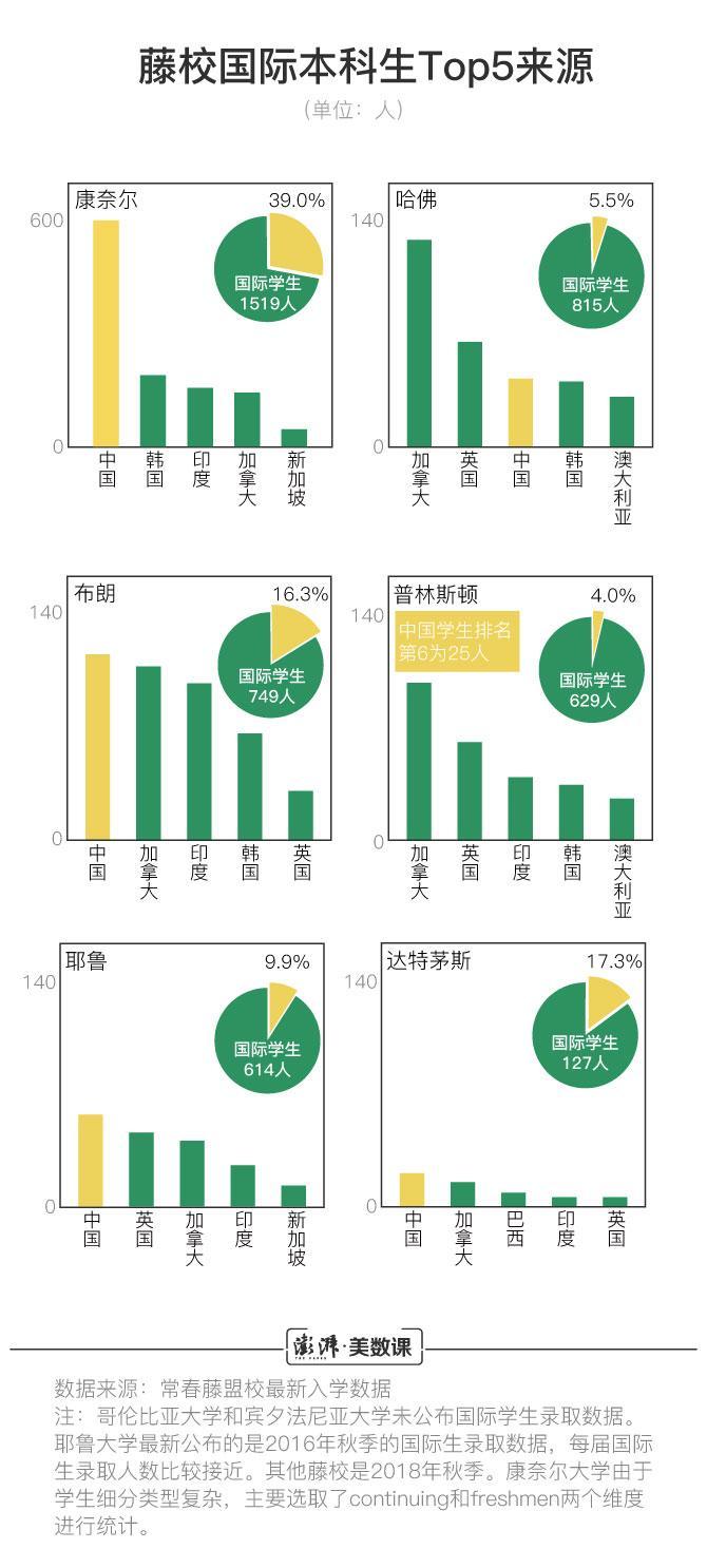 学生中国农业银行额度_中国学生与外国学生_中国学生