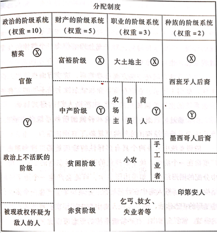 社会的五个阶层_阶层社会中的教育分层_阶层社会学