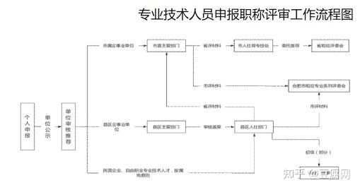 人力和社会资源保障部官网合肥_合肥市人力资源和社会保障局官网_合肥人力资源保障厅