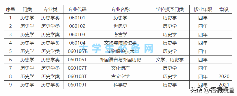 历史专题研究_历史专题研讨_历史研究题目