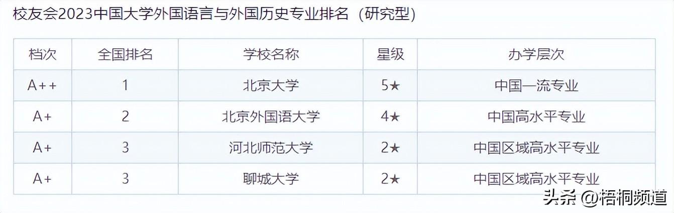 历史专题研究_历史研究题目_历史专题研讨