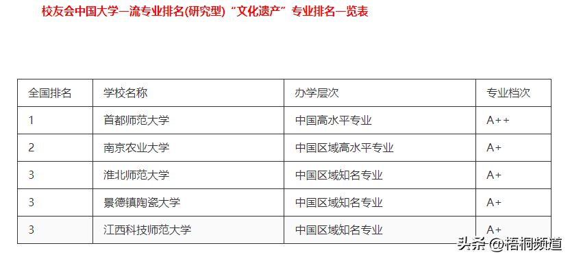 历史专题研讨_历史专题研究_历史研究题目