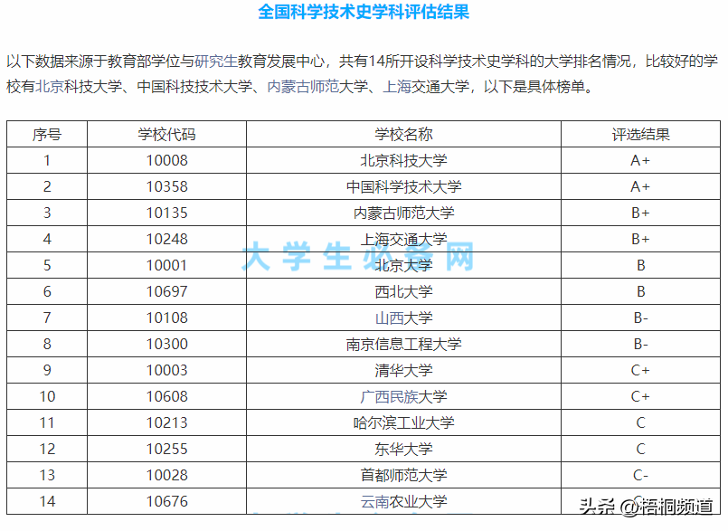 历史研究题目_历史专题研讨_历史专题研究