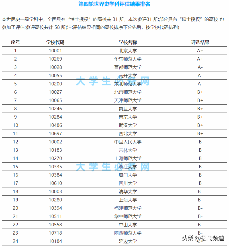 历史研究题目_历史专题研讨_历史专题研究