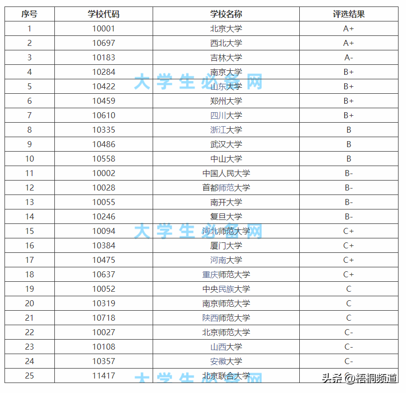 历史专题研究_历史研究题目_历史专题研讨