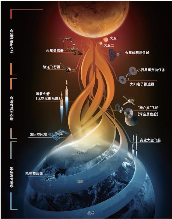 中国探索火星的历程_火星的探索历程_中国火星探索的历程