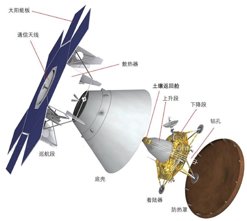 火星的探索历程_中国火星探索的历程_中国探索火星的历程