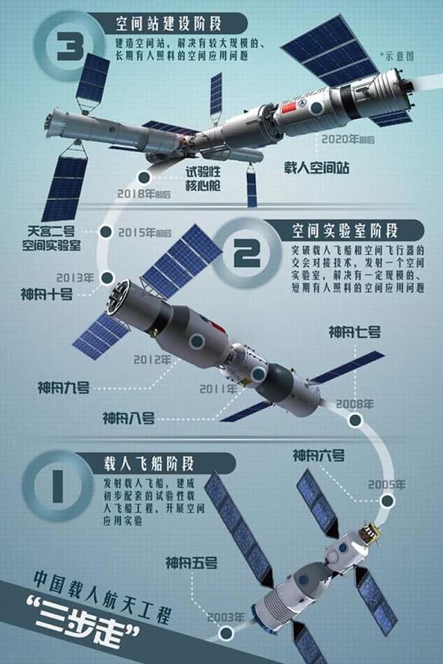 探索太空历程_探索太空的_太空探索的历程