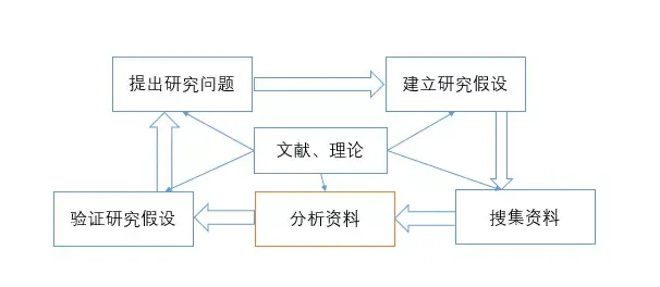 科研必备：23种常用的资料分析方式汇总！