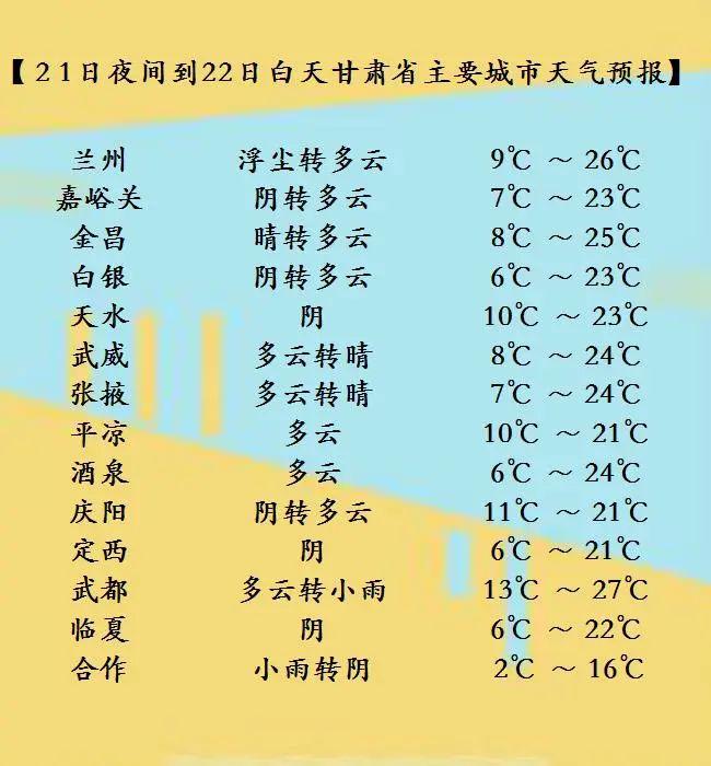 兰州天气历史30天预报_兰州历史天气_兰州天气历史记录