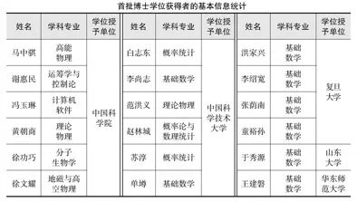 中国学位_中国学位与教育网_中国学位办