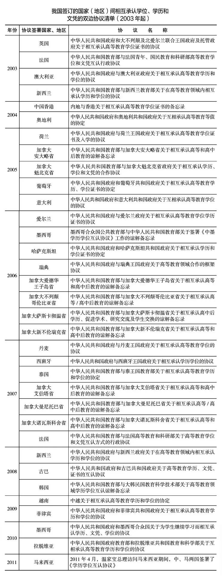 中国学位_学位中国顺序_中国学位办