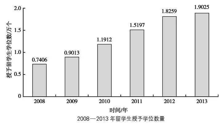 学位中国顺序_中国学位_中国学位办