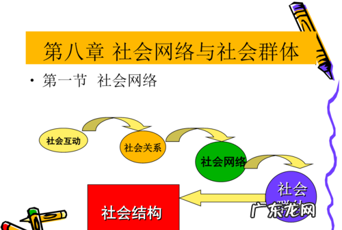 社会群体分为哪几类,社会群体的基本特征主要包括