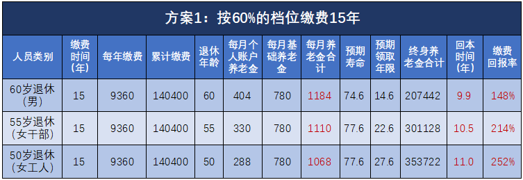 社会保险缴费标准_社会保险费征缴标准_社会保险缴费比例规定