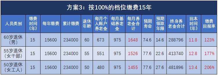 社会保险缴费比例规定_社会保险费征缴标准_社会保险缴费标准