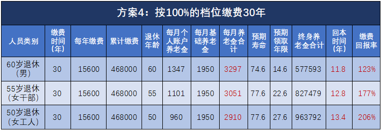 社会保险缴费比例规定_社会保险缴费标准_社会保险费征缴标准