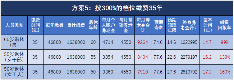 社会保险缴费标准_社会保险费征缴标准_社会保险缴费比例规定