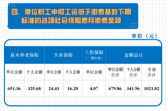 各种社会保险的缴费标准_社会保险缴费比例规定_社会保险缴费标准