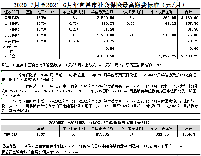 社会保险缴费标准_社会保险缴费比例规定_各种社会保险的缴费标准