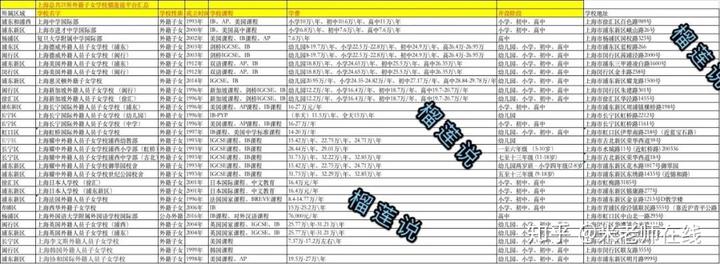 上海法国学校_上海法国学校入学条件_上海法国学校青浦分校