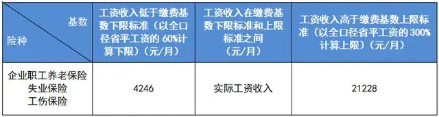 社会保险缴费比例规定_社会保险缴费标准_社会保险费的缴费比例