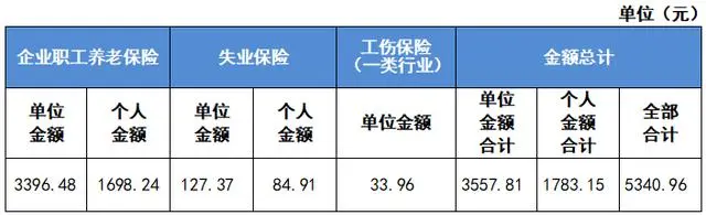 社会保险费的缴费比例_社会保险缴费标准_社会保险缴费比例规定