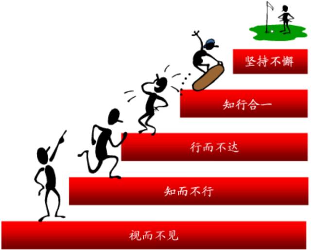 步入感悟社会学校的感受_步入感悟社会学校怎么写_从学校步入社会的感悟