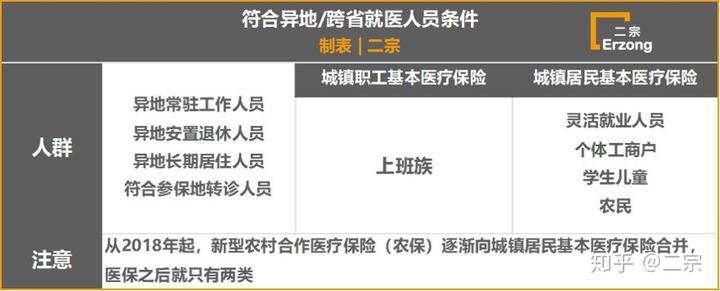 社会保险业务个人查询_社会保险网上怎么查询_社会保险网上查询