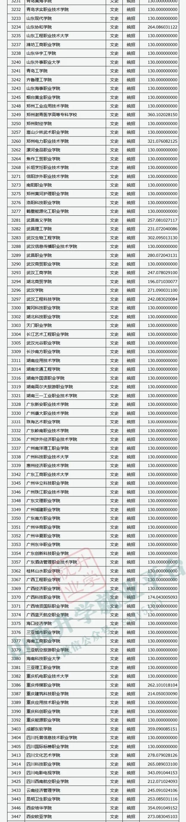 文史类院校_文史类院校是什么意思_文史类专业学校排名