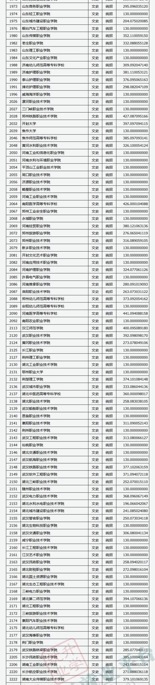 文史类院校_文史类院校是什么意思_文史类专业学校排名