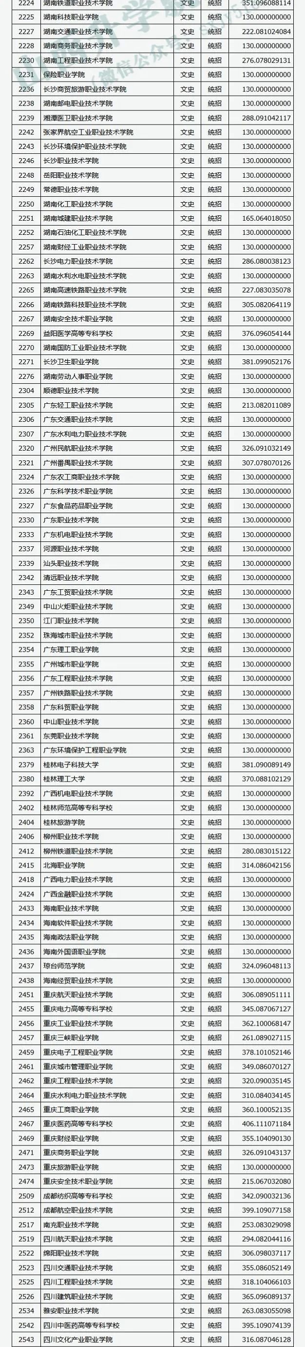 文史类院校_文史类专业学校排名_文史类院校是什么意思