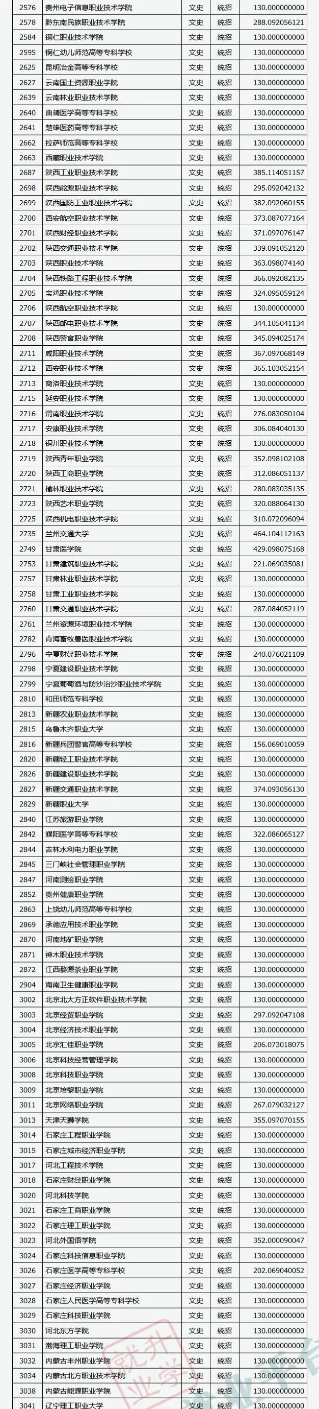 文史类院校_文史类专业学校排名_文史类院校是什么意思