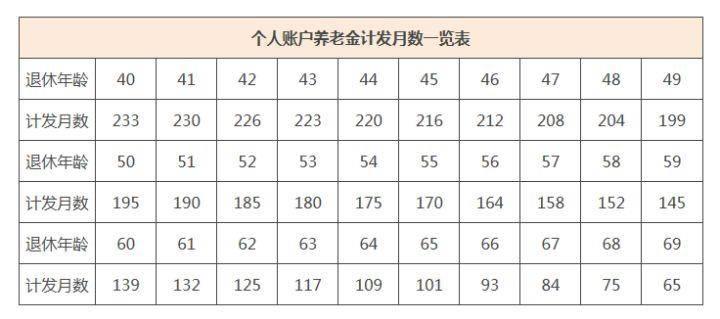 2018社会养老保险缴费标准_养老保险2018缴费表_2018养老保险缴费比例