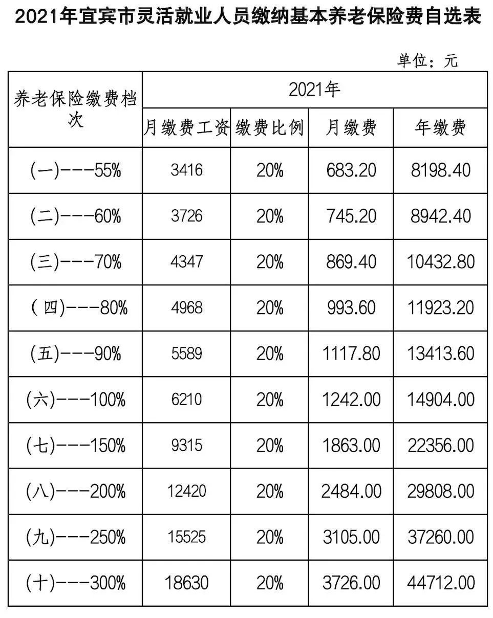 2018养老保险比例_2018社会养老保险缴费标准_2018养老保险缴费比例