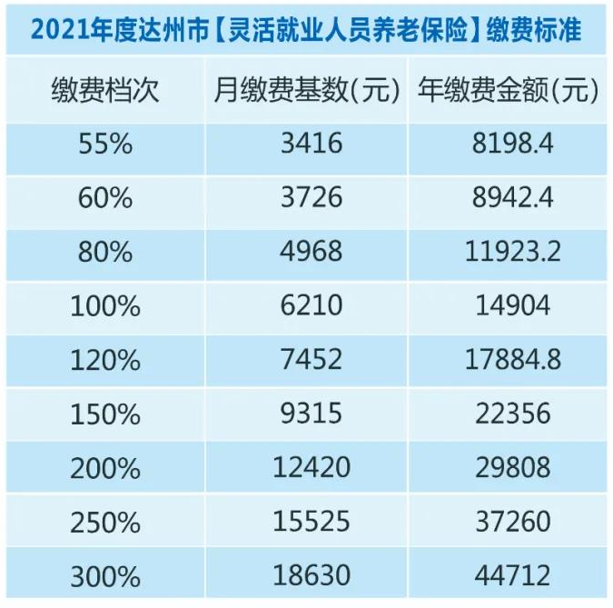 2018社会养老保险缴费标准_2018养老保险比例_2018养老保险缴费比例