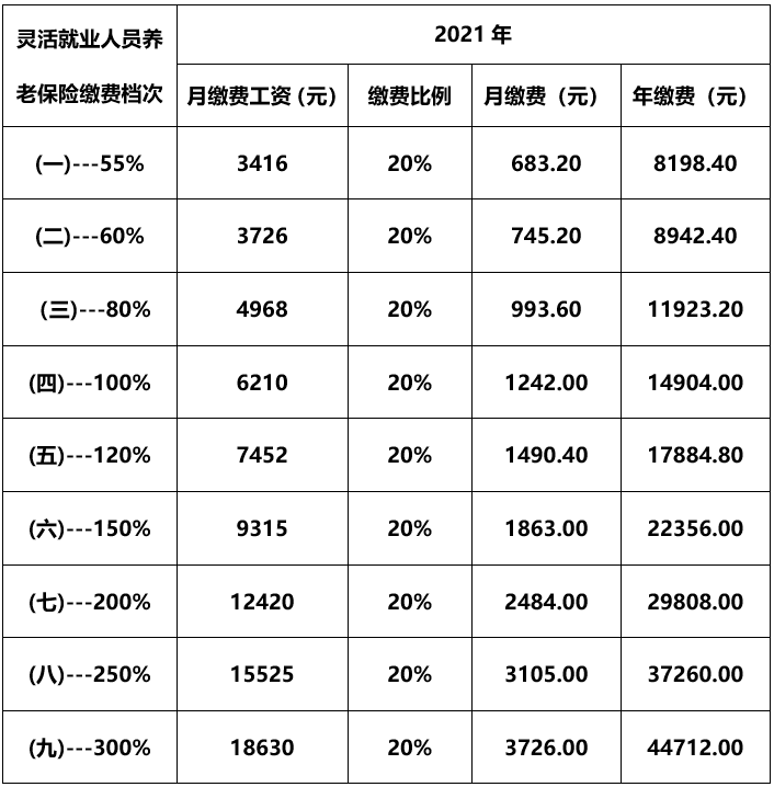 2018社会养老保险缴费标准_2018养老保险比例_2018养老保险缴费比例