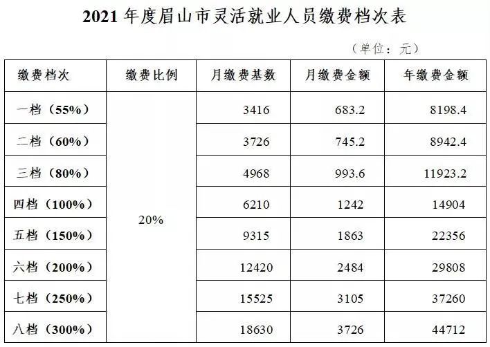 2018养老保险比例_2018养老保险缴费比例_2018社会养老保险缴费标准