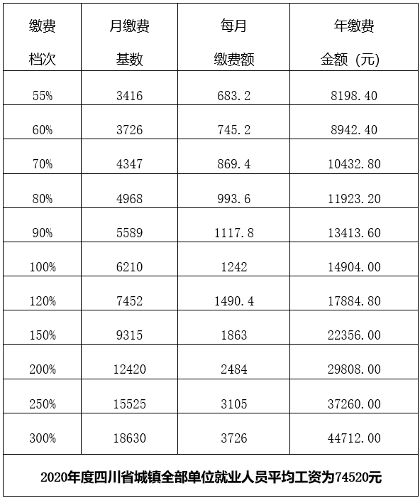 2018社会养老保险缴费标准_2018养老保险缴费比例_2018养老保险比例