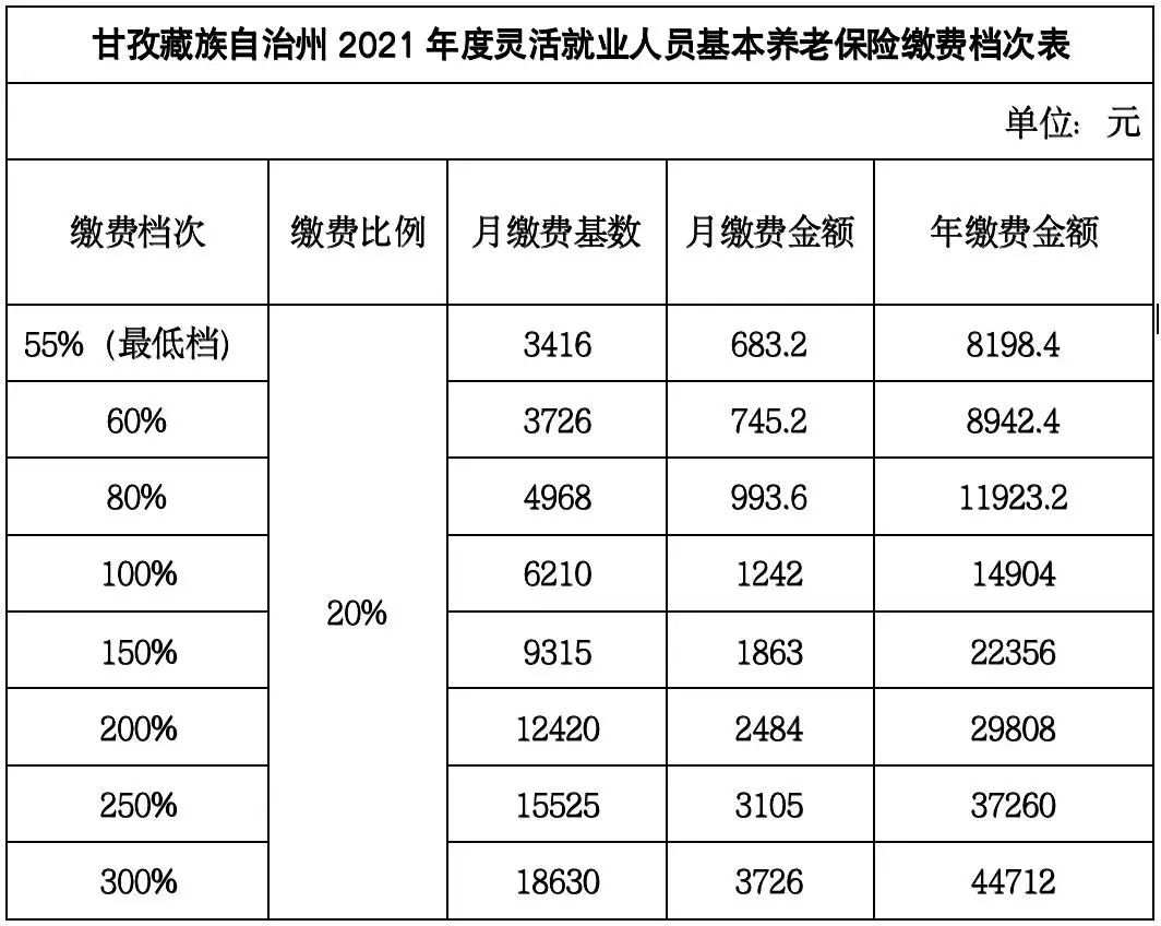 2018养老保险比例_2018社会养老保险缴费标准_2018养老保险缴费比例