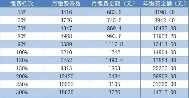 2018养老保险比例_2018社会养老保险缴费标准_2018养老保险缴费比例